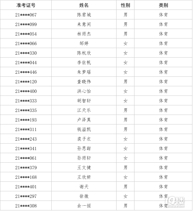 2021꺼X߼(j)ЌW(xu)L(zhng)ȡ