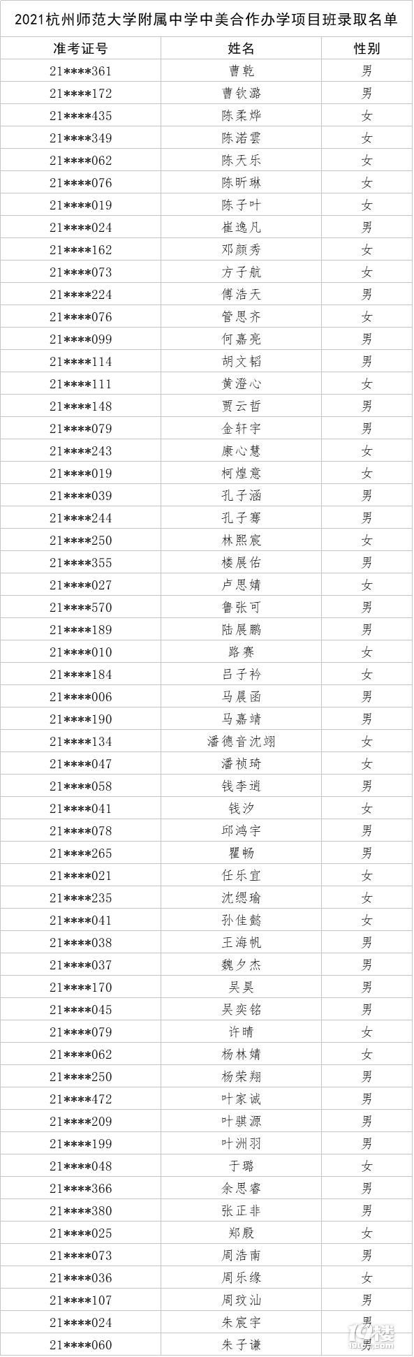 2021ݎW(xu)ЌW(xu)kW(xu)(xing)Ŀȡ