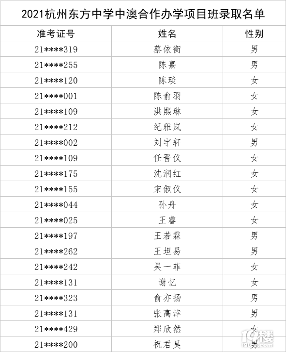 2021ݖ|ЌW(xu)аĺkW(xu)(xing)Ŀȡ