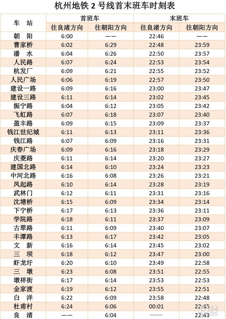 杭州地铁各线路营运停运时间首末班车详细时间表