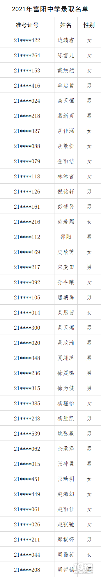 2021긻ЌW(xu)ȡ?jn)?sh)