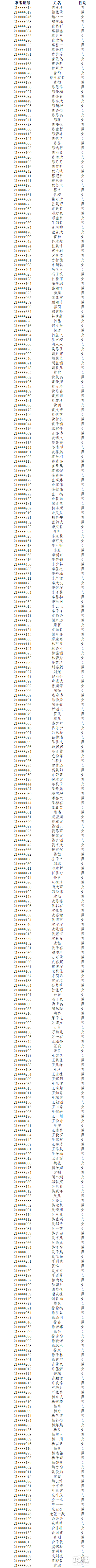 2021꺼ԴЌW(xu)ȡ?jn)?sh)