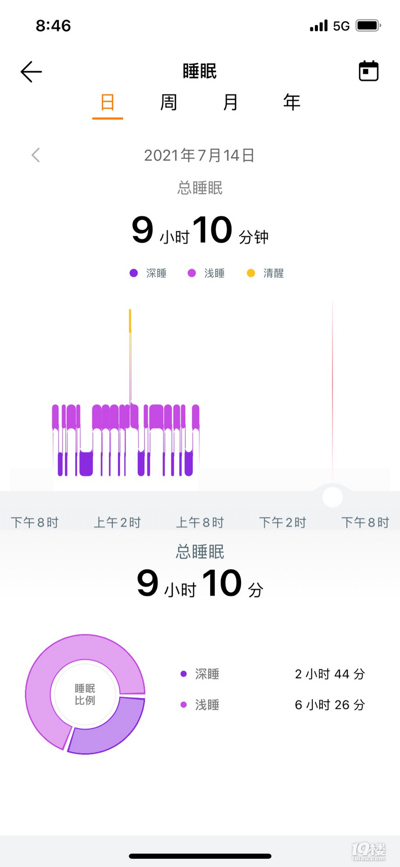 鿴ԭD