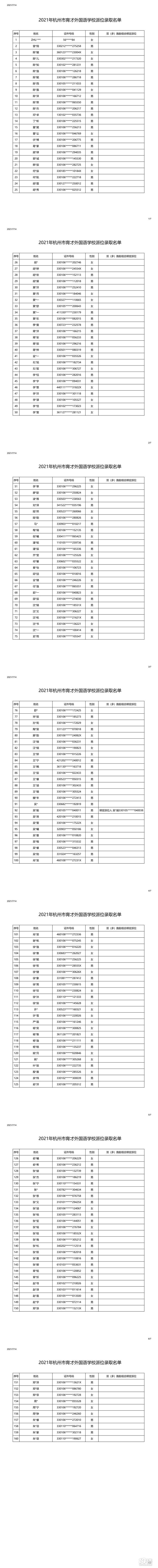 2021꺼ZW(xu)Уλȡ