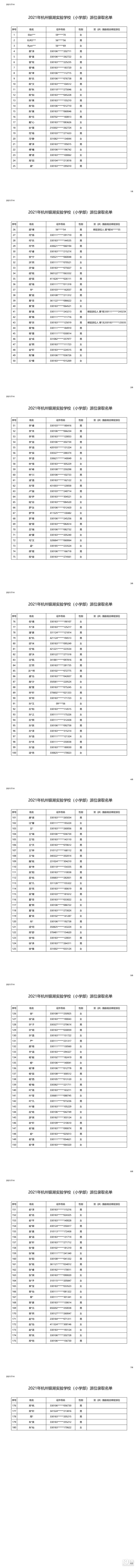 2021꺼y(sh)(yn)W(xu)УСW(xu)λȡ