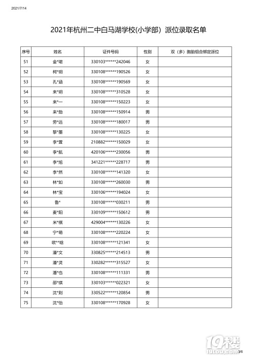 2021ݶаRW(xu)УСW(xu)λȡ