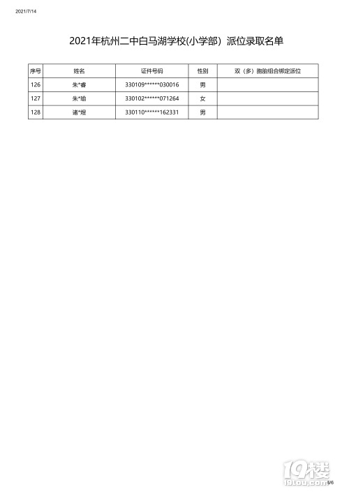 2021ݶаRW(xu)УСW(xu)λȡ