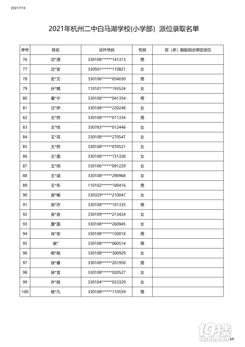 2021ݶаRW(xu)УСW(xu)λȡ