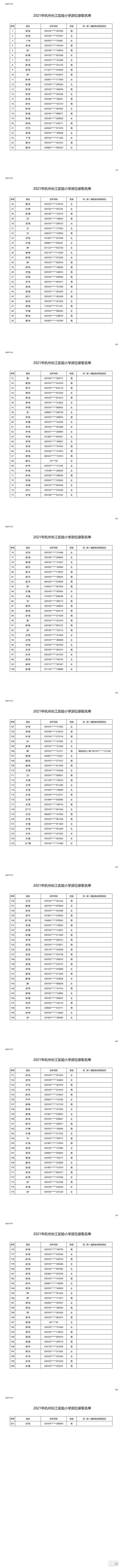 2021꺼L(sh)(yn)СW(xu)λȡ