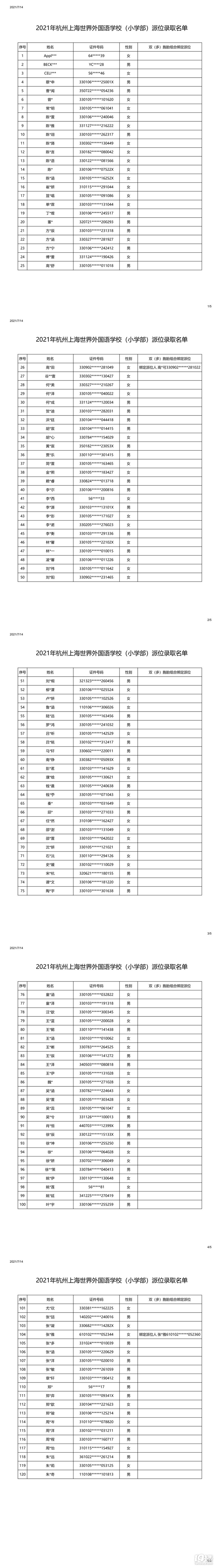 2021꺼ϺZW(xu)УСW(xu)λȡ