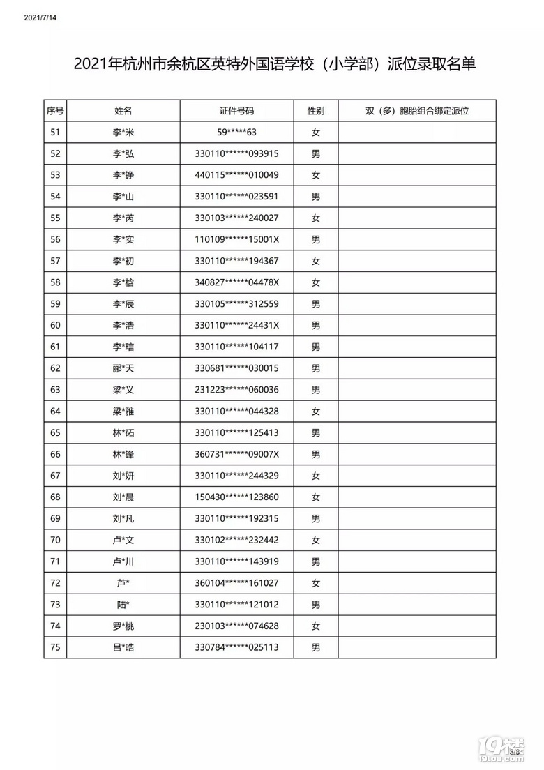 2021ຼ^(q)Ӣ(gu)Z(y)W(xu)УСW(xu)λȡ