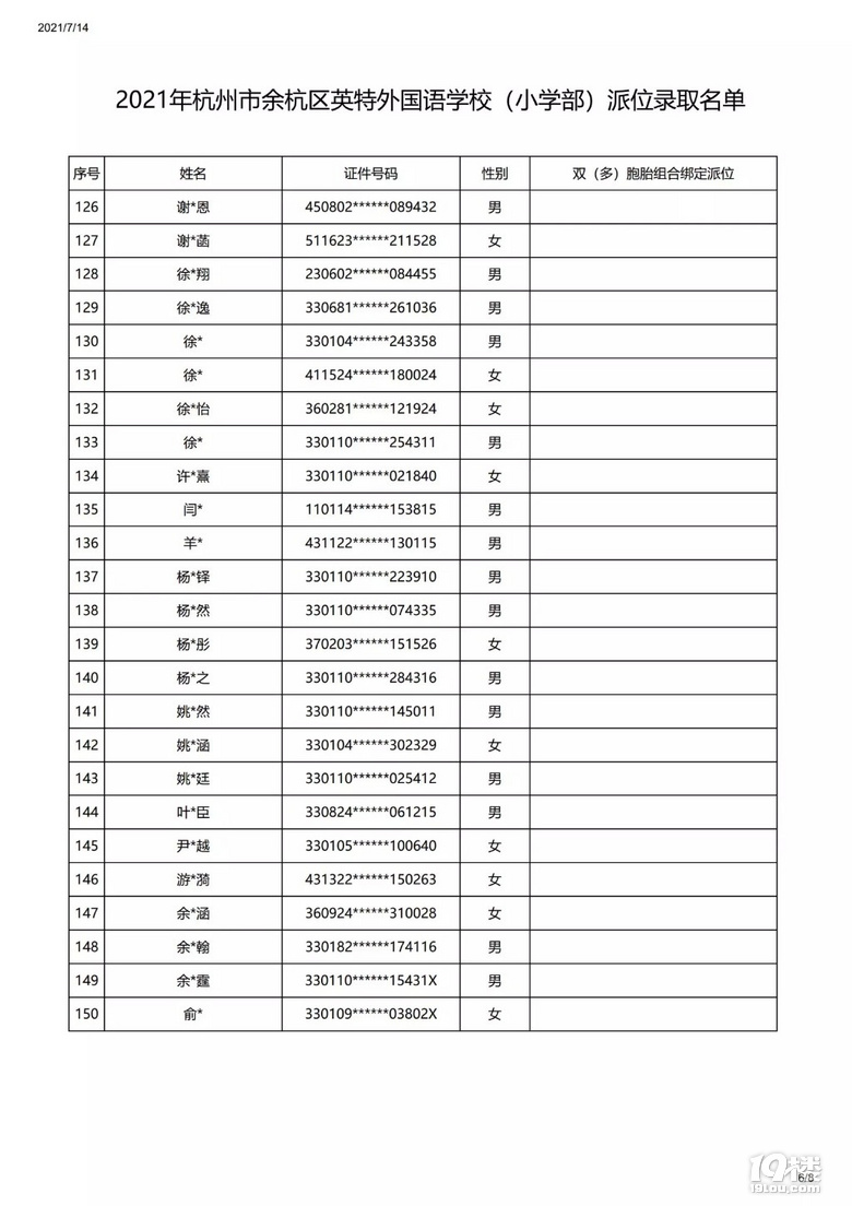 2021ຼ^(q)Ӣ(gu)Z(y)W(xu)УСW(xu)λȡ
