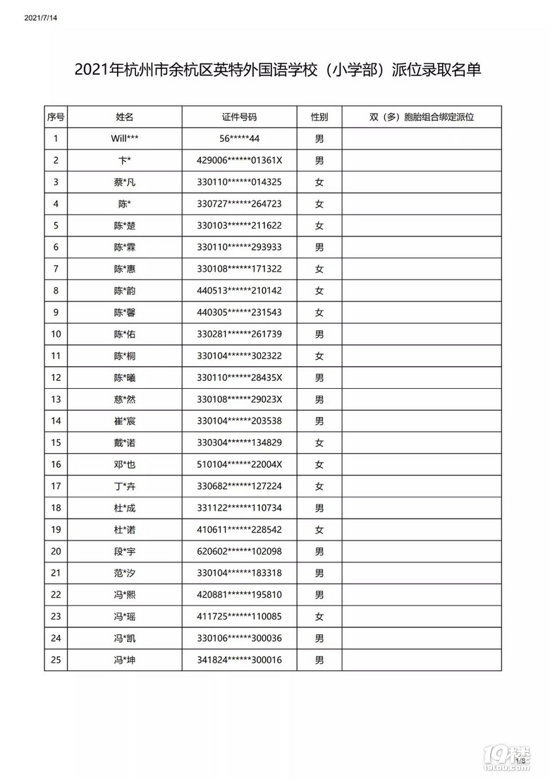 2021ຼ^(q)Ӣ(gu)Z(y)W(xu)УСW(xu)λȡ