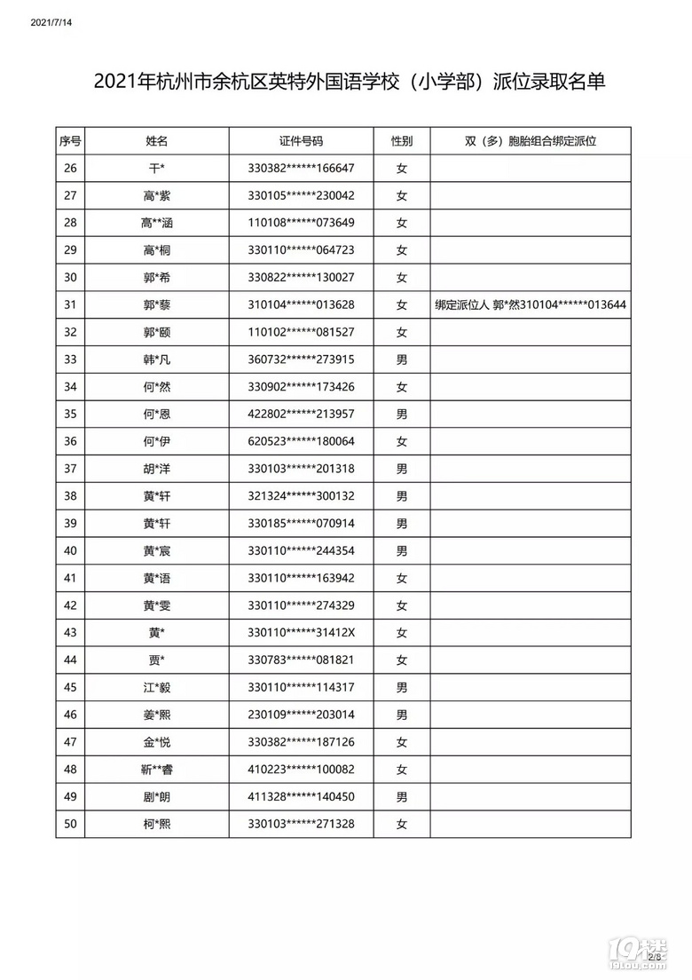 2021ຼ^(q)Ӣ(gu)Z(y)W(xu)УСW(xu)λȡ