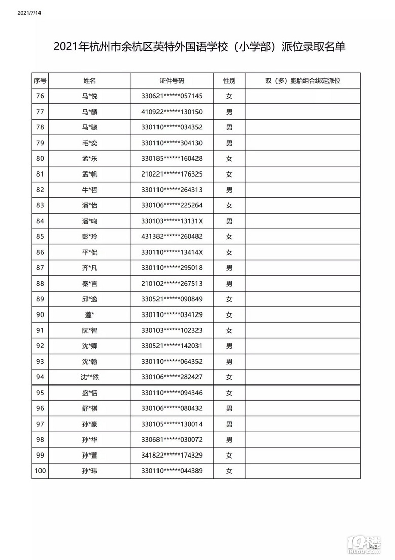 2021ຼ^(q)Ӣ(gu)Z(y)W(xu)УСW(xu)λȡ