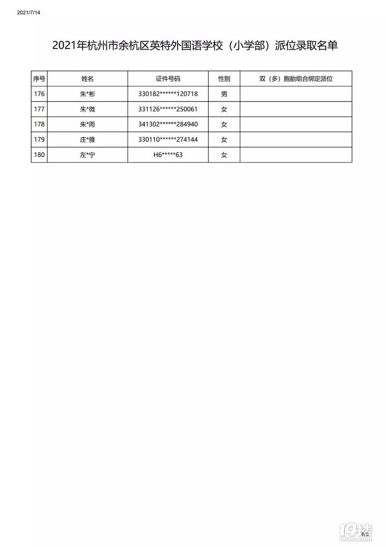 2021ຼ^(q)Ӣ(gu)Z(y)W(xu)УСW(xu)λȡ