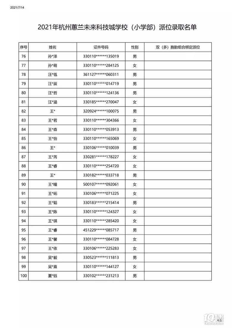 2021ޥmδƼǌW(xu)УСW(xu)λȡ