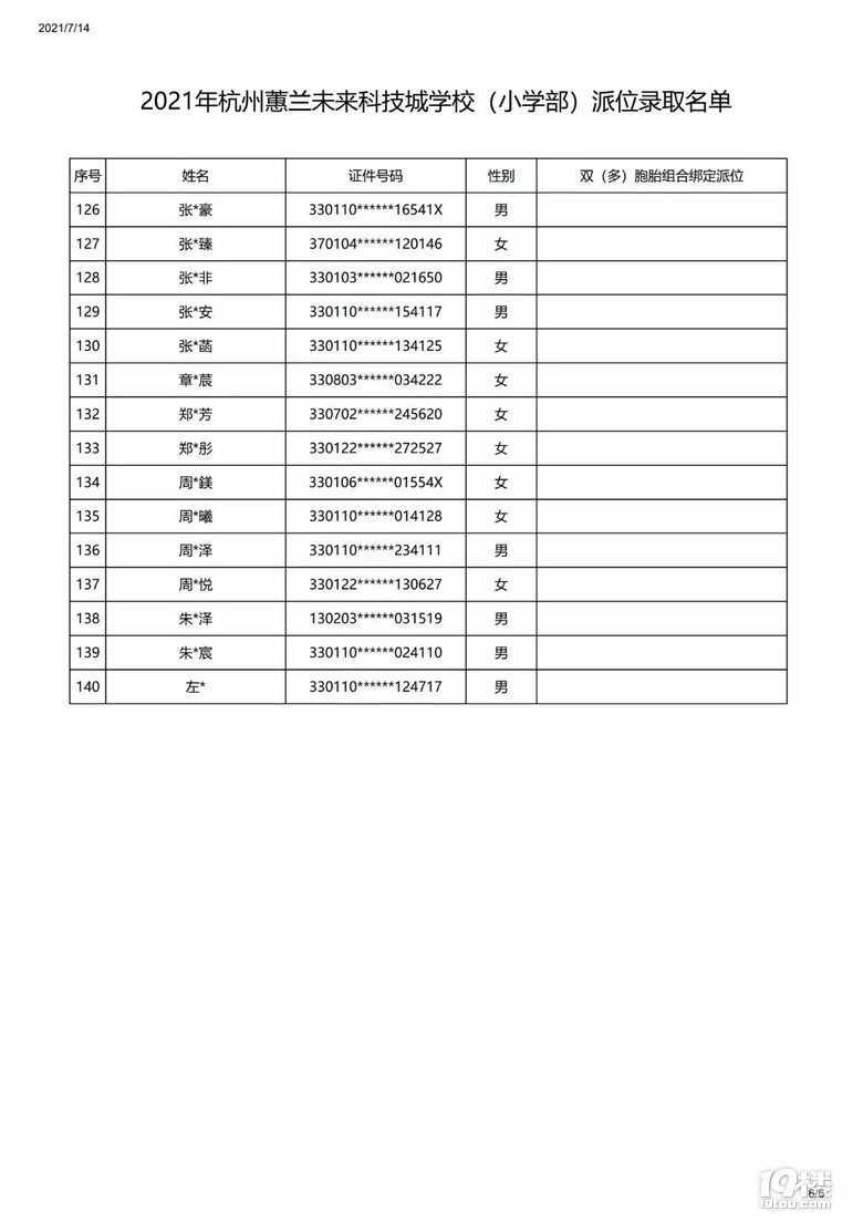 2021ޥmδƼǌW(xu)УСW(xu)λȡ