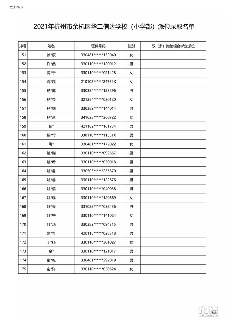 2021A_(d)W(xu)УСW(xu)λȡ