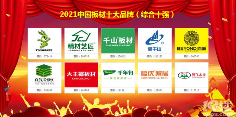 2021年中国板材十大品牌排行榜盛大公布