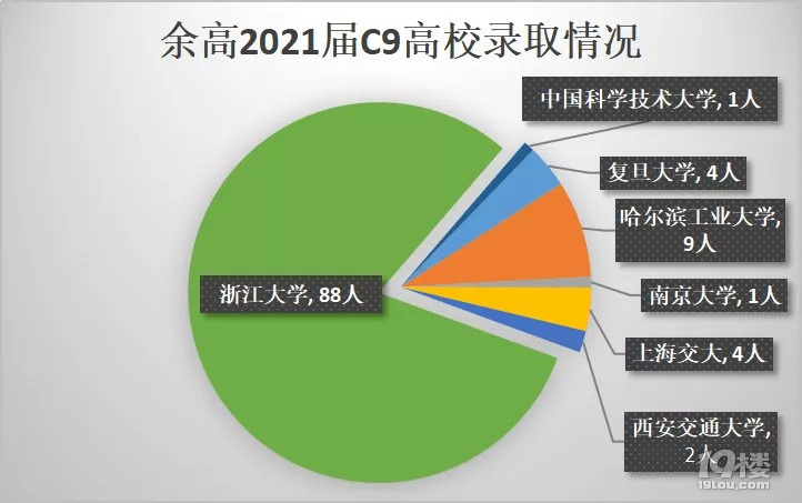 ຼ2021߿C9