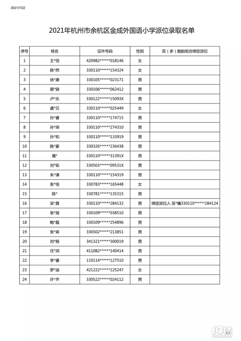 2021ຼ^(q)ZСW(xu)a(b)(bo)λȡ