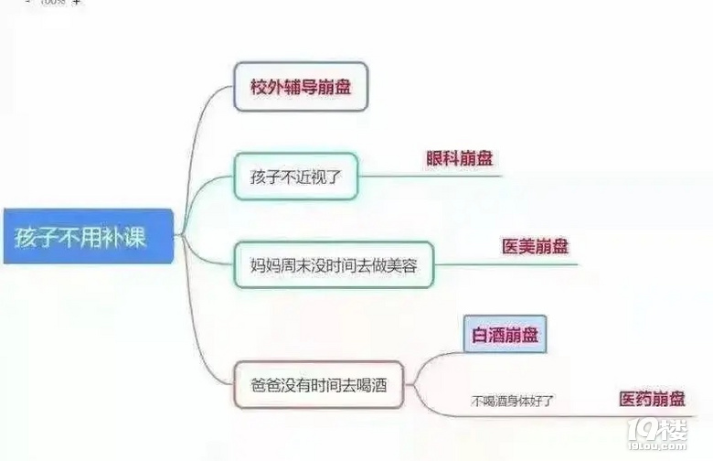 一系列连锁反应