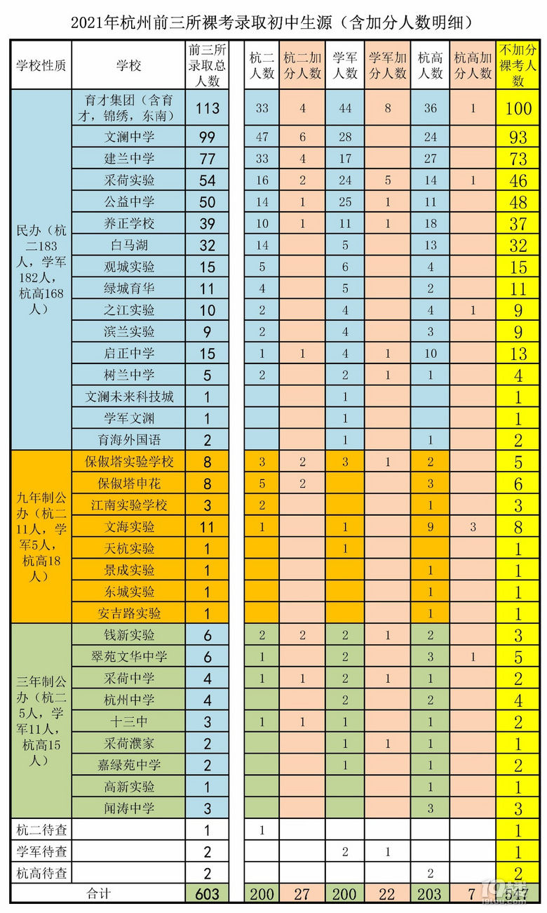 2021꺼ǰ㿼ȡԴӷ˔(sh)(x)