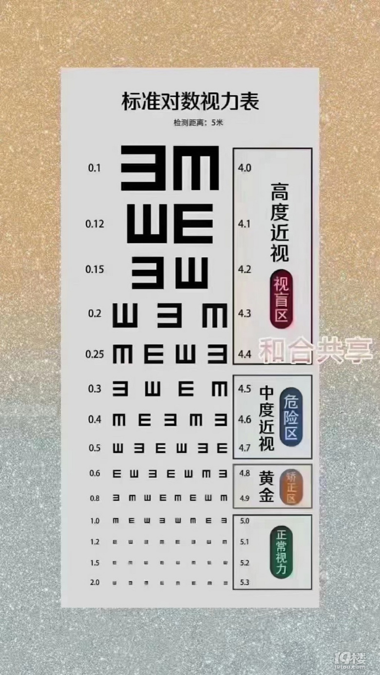 開學前做視力檢查