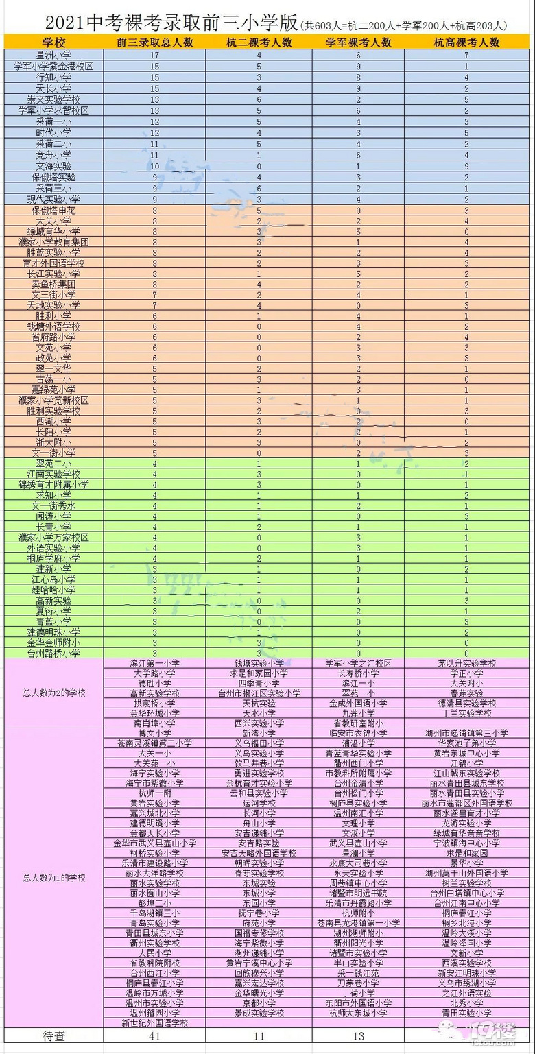 2021п㿼ȡǰеСW(xu)Դy(tng)Ӌ(j)