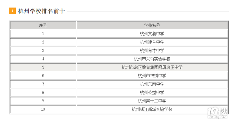 2021п㿼ȡǰеСW(xu)Դy(tng)Ӌ(j)