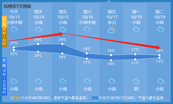 最强冷空气来了杭州天气又要反转接下来太刺激