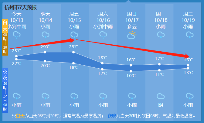 江苏宿迁天气预报图片