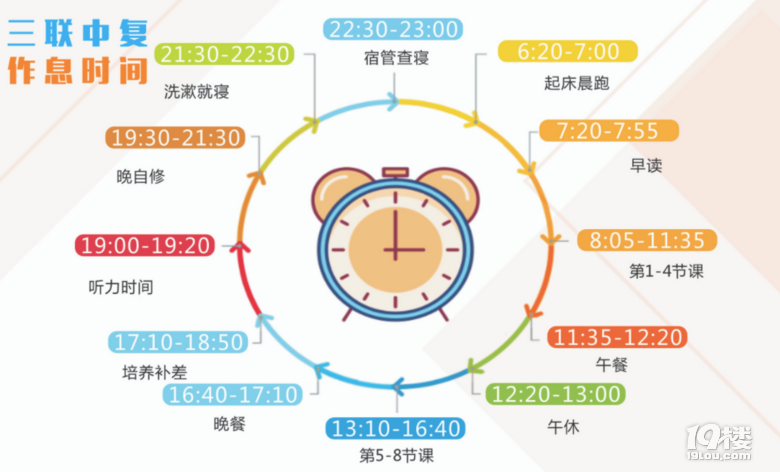 決定復讀了，從現(xiàn)在起到復讀學校前需要做那些行動和準備？