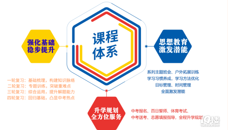 決定復讀了，從現(xiàn)在起到復讀學校前需要做那些行動和準備？