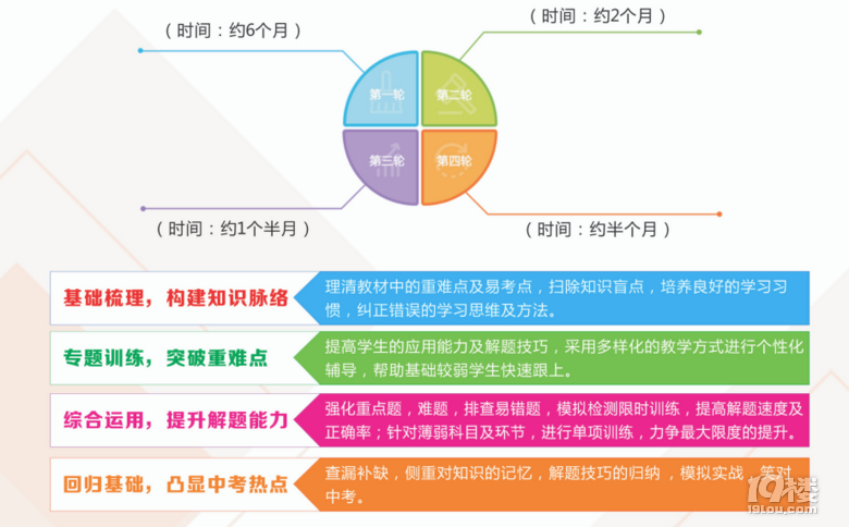 決定復讀了，從現(xiàn)在起到復讀學校前需要做那些行動和準備？