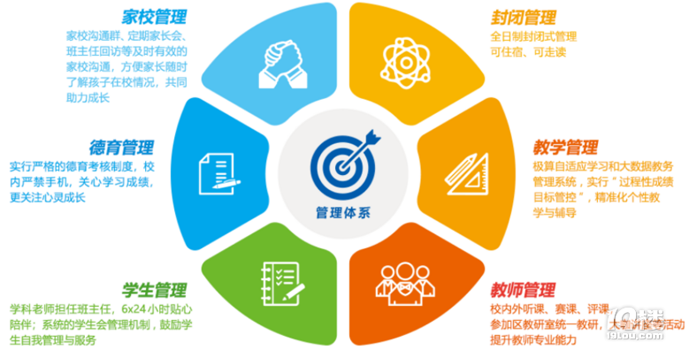 決定復讀了，從現(xiàn)在起到復讀學校前需要做那些行動和準備？