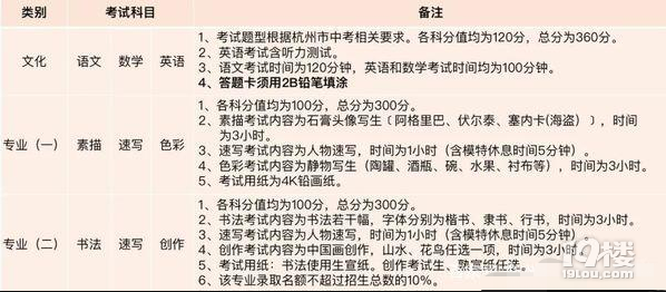 國(guó)美附中2021年招生要求