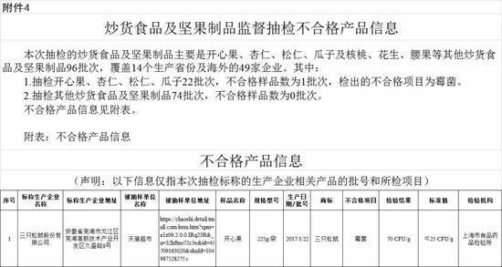 雙十一剛過(guò)，三只松鼠就被大批投訴：發(fā)霉變質(zhì)、吃出蟲卵……