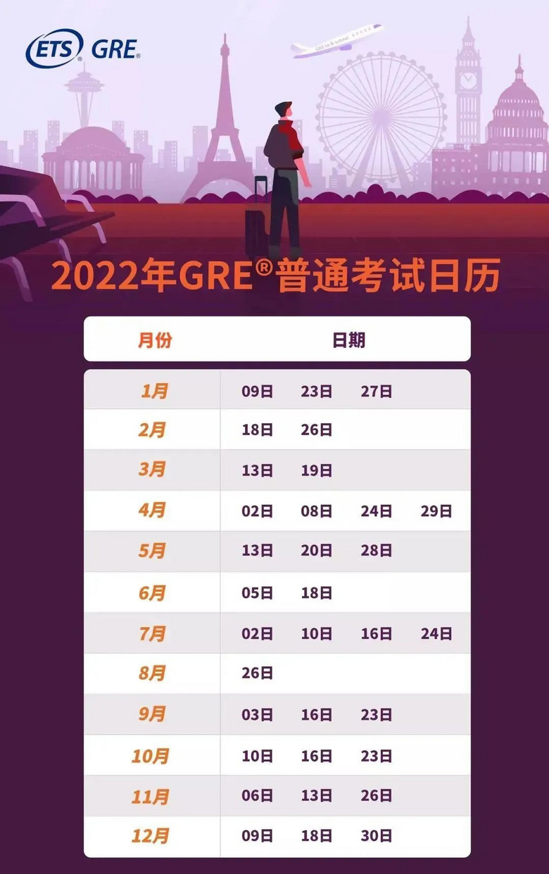 2022(gu)W(xu)؂俼ԇr(sh)g