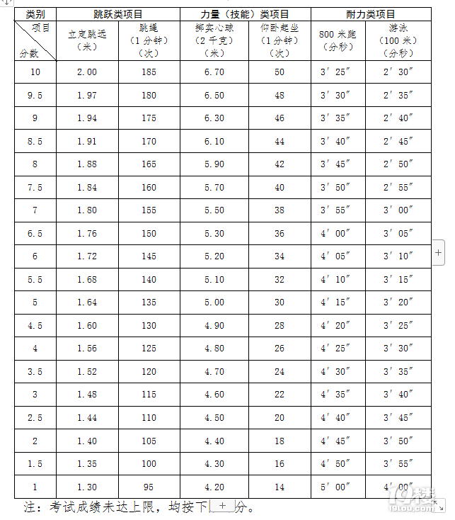 2022꺼Ѕ^(q)пwԇ(xing)ĿҪu(png)֘(bio)(zhn)