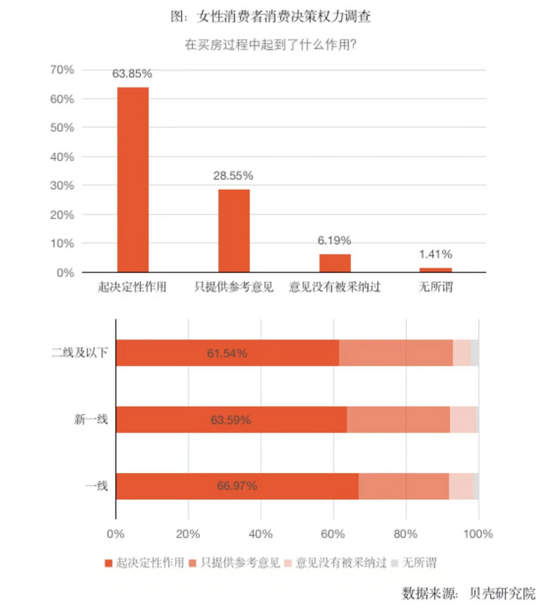 ȥ꺼44.27%ķǱI