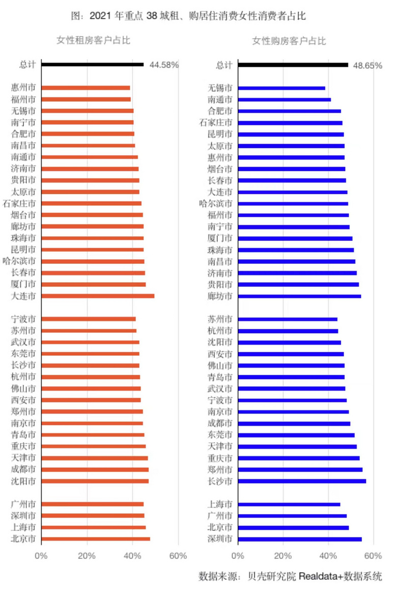 ȥ꺼44.27%ķǱI