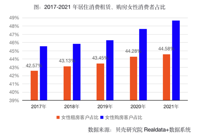ȥ꺼44.27%ķǱIˣ