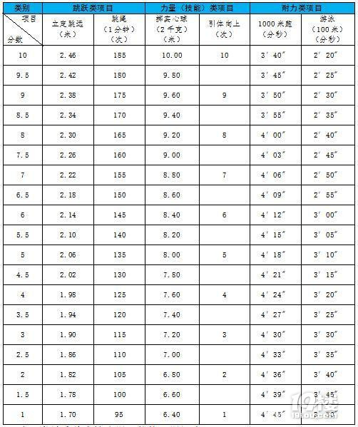 通知，杭州中考復讀生注意了，2022杭州體育中考將在4月25日開始