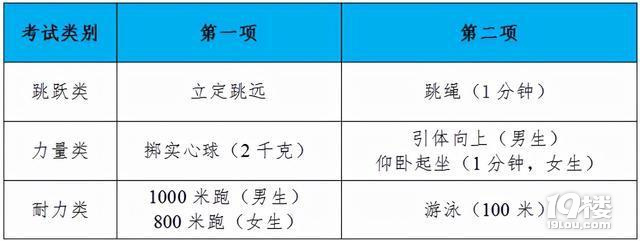 通知，杭州中考復讀生注意了，2022杭州體育中考將在4月25日開始