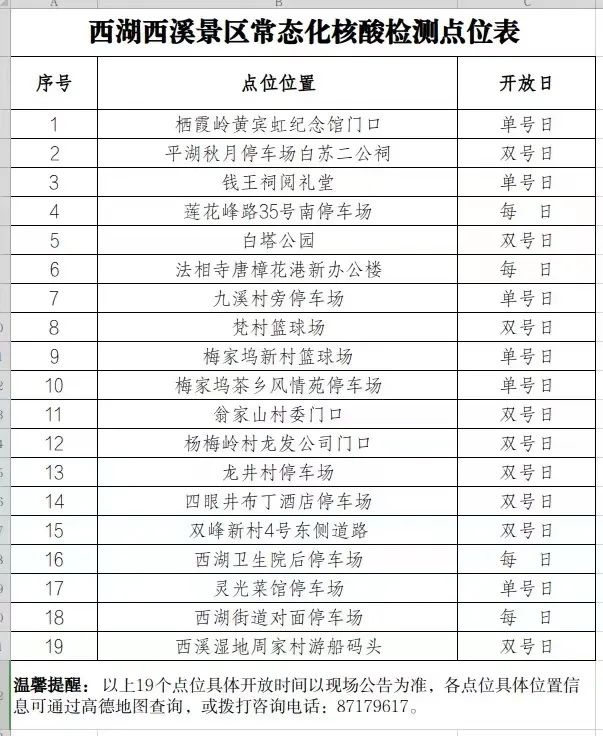 西湖西溪景区开设19个常态化核酸检测点开放时间分单号日双