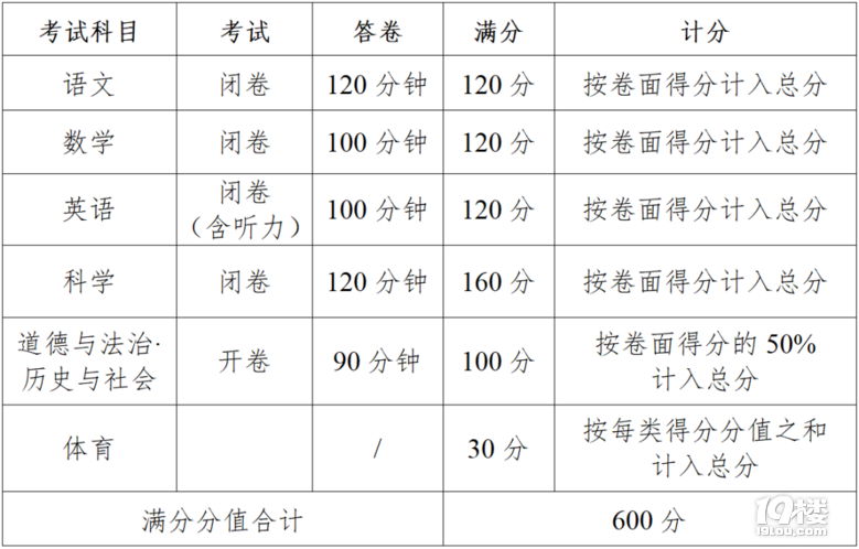 余杭臨平中考復(fù)讀生，2022年余杭、臨平中考志愿怎么填？
