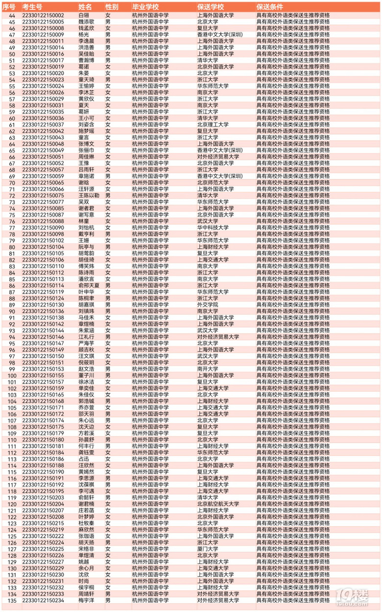 2022ȡСW(xu)ԴW(xu)Уy(tng)Ӌ