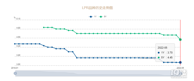 LPRJ4.25%